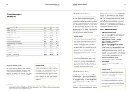 Emissions data extracted from page 21