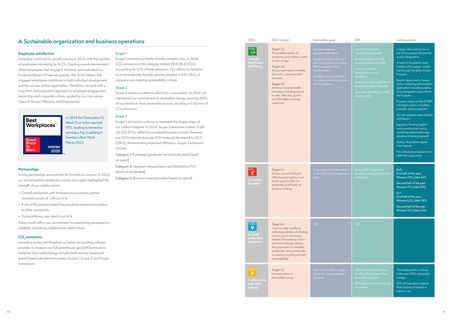 Emissions data extracted from page 31