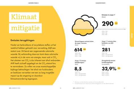 Emissions data extracted from page 20