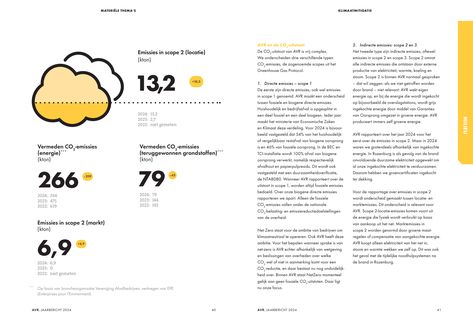 Emissions data extracted from page 21