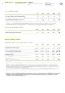 Emissions data extracted from page 16