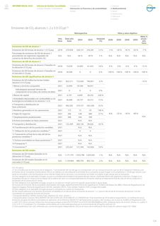 Emissions data extracted from page 124