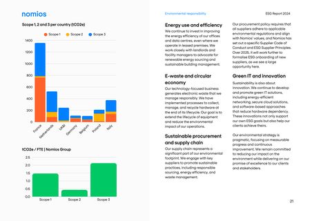 Emissions data extracted from page 21