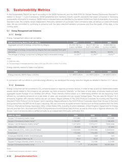Emissions data extracted from page 104