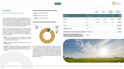 Emissions data extracted from page 16