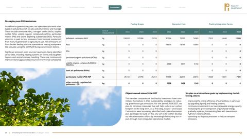 Emissions data extracted from page 17