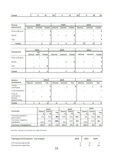 Emissions data extracted from page 53