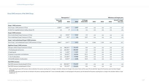 Emissions data extracted from page 138