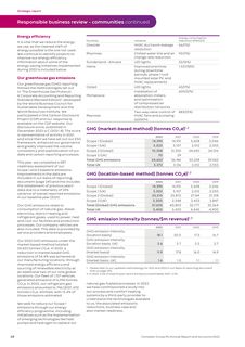 Emissions data extracted from page 70
