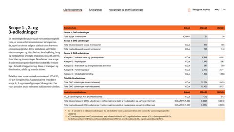 Emissions data extracted from page 48