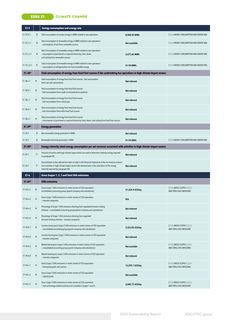 Emissions data extracted from page 223