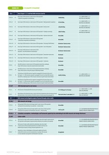 Emissions data extracted from page 224
