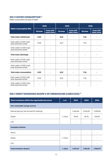 Emissions data extracted from page 73