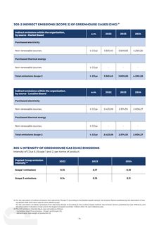 Emissions data extracted from page 74