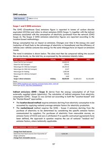 Emissions data extracted from page 97