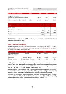 Emissions data extracted from page 98