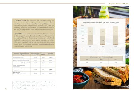Emissions data extracted from page 32