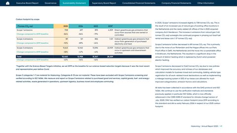 Emissions data extracted from page 48