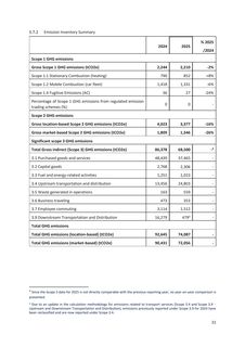 Emissions data extracted from page 35