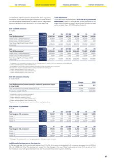 Emissions data extracted from page 89