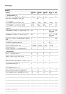 Emissions data extracted from page 76