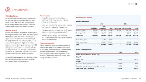 Emissions data extracted from page 51
