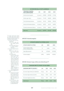 Emissions data extracted from page 121