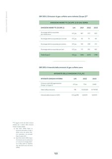 Emissions data extracted from page 122