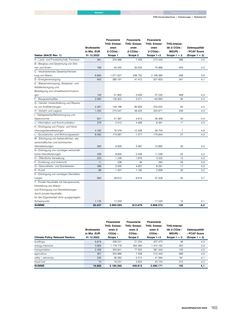 Emissions data extracted from page 169