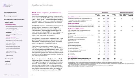 Emissions data extracted from page 83