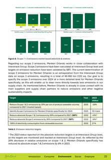 Emissions data extracted from page 23