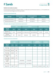 Emissions data extracted from page 69