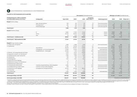 Emissions data extracted from page 57