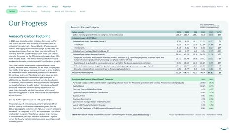 Emissions data extracted from page 11