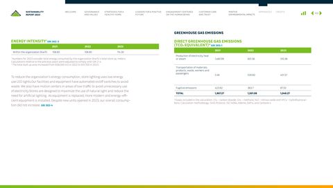 Emissions data extracted from page 103