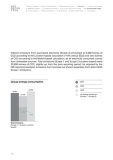 Emissions data extracted from page 105