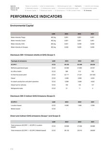Emissions data extracted from page 214