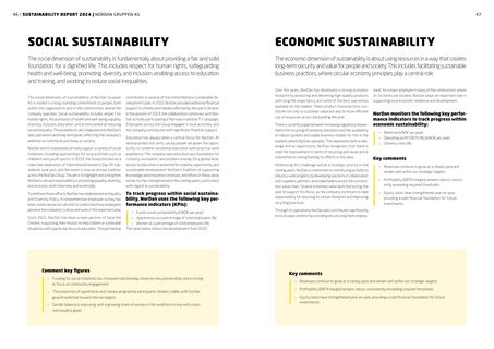 Emissions data extracted from page 24