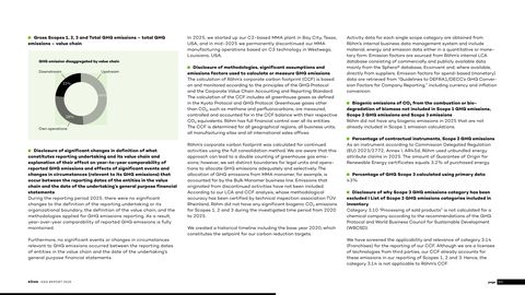 Emissions data extracted from page 60