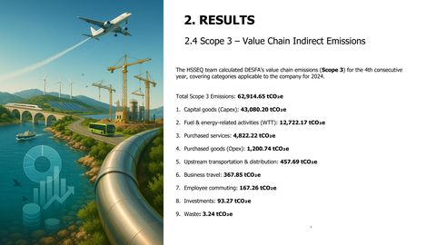 Emissions data extracted from page 9