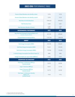 Emissions data extracted from page 33