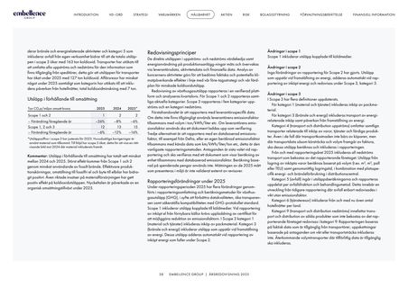 Emissions data extracted from page 38