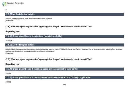 Emissions data extracted from page 144
