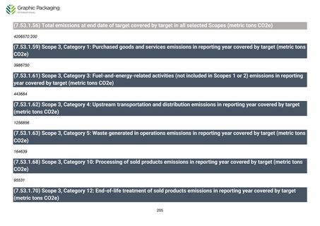 Emissions data extracted from page 206