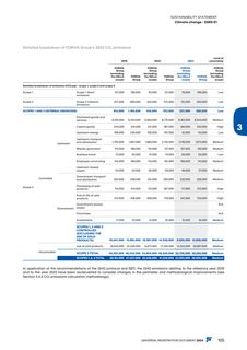 Emissions data extracted from page 107