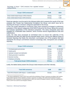 Emissions data extracted from page 142
