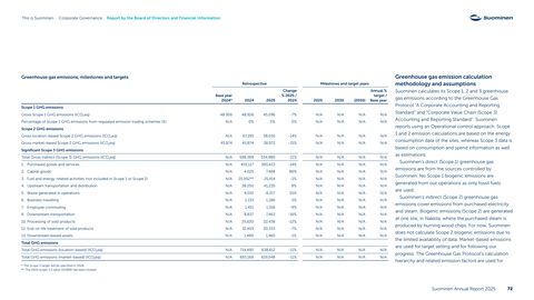 Emissions data extracted from page 73