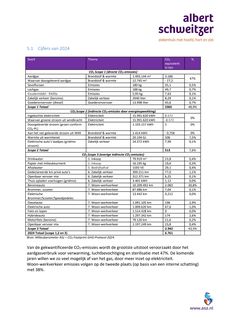 Emissions data extracted from page 8