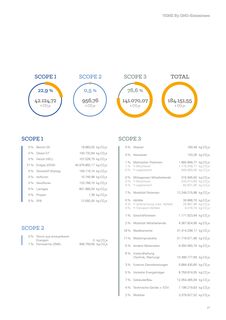 Emissions data extracted from page 27