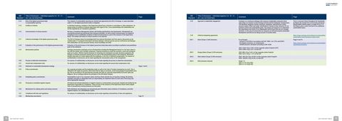 Emissions data extracted from page 40